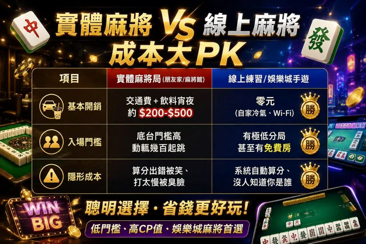 實體麻將與線上麻將成本比較分析圖